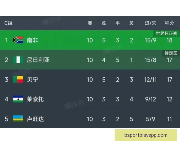 美加墨世界杯竞猜预测：分析球队表现与赛事走向