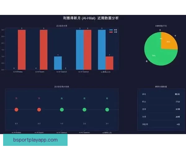 004数据深度拆解利雅得胜利对决利雅得新月谁能左右沙特联争冠格局